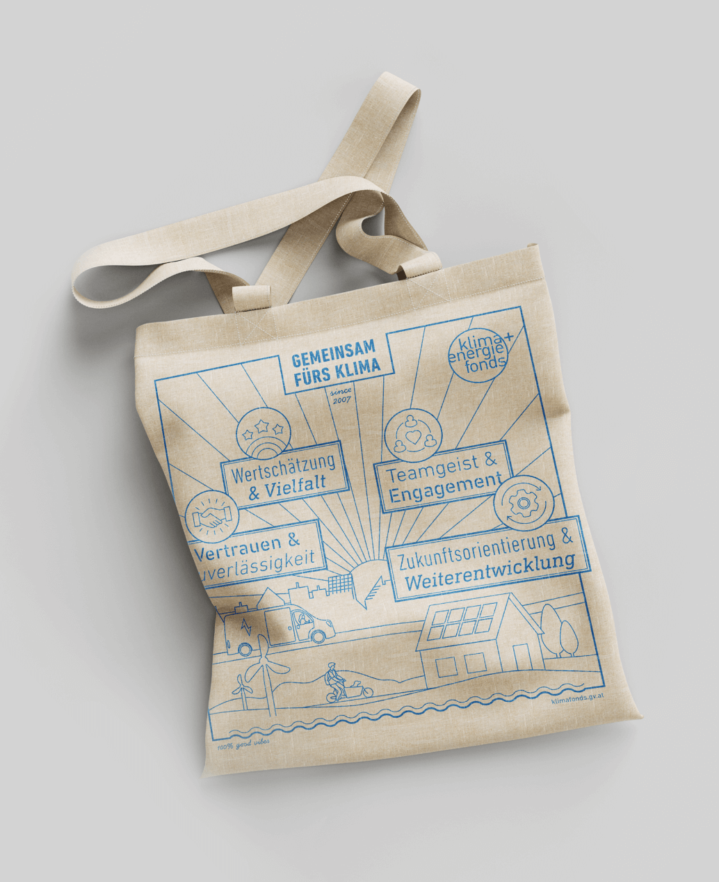 Leitbild Klima- und Energiefonds